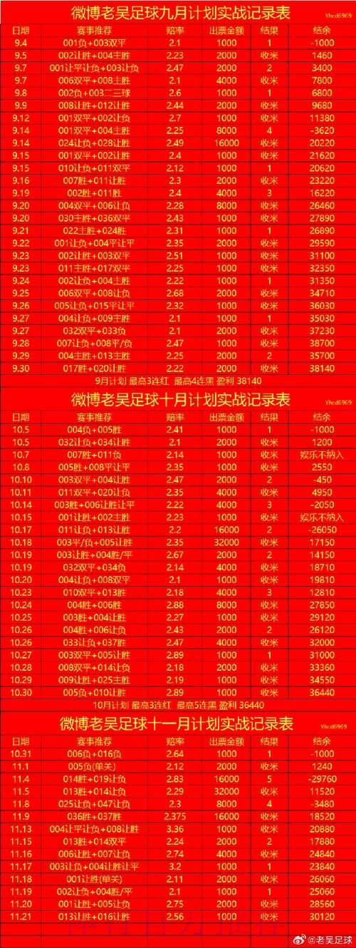 世界杯滚球分析最佳 世界杯滚球分析最佳