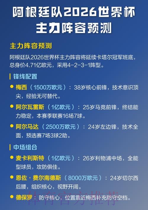 2026世界杯预测排行 2026世界杯预测排行